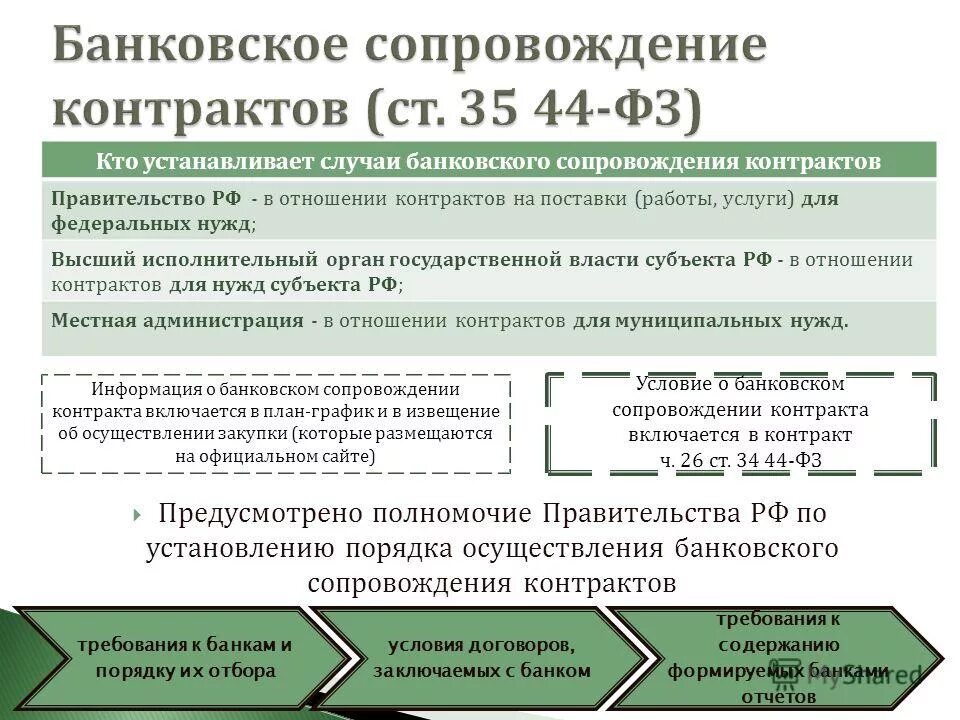 Банковское сопровождение контрактов схема. Сопровождение договора. Случаи осуществления банковского сопровождения контрактов