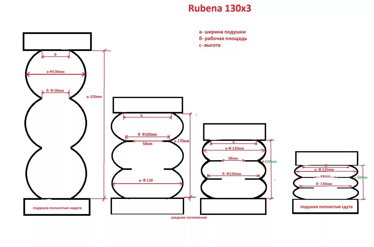 Тип 3 130. Пневмоподушки rubena 130х3. пневмоподушка рубена 130х3 характеристики. подушки rubena 130x3. подушка рубена 130 3 характеристики.