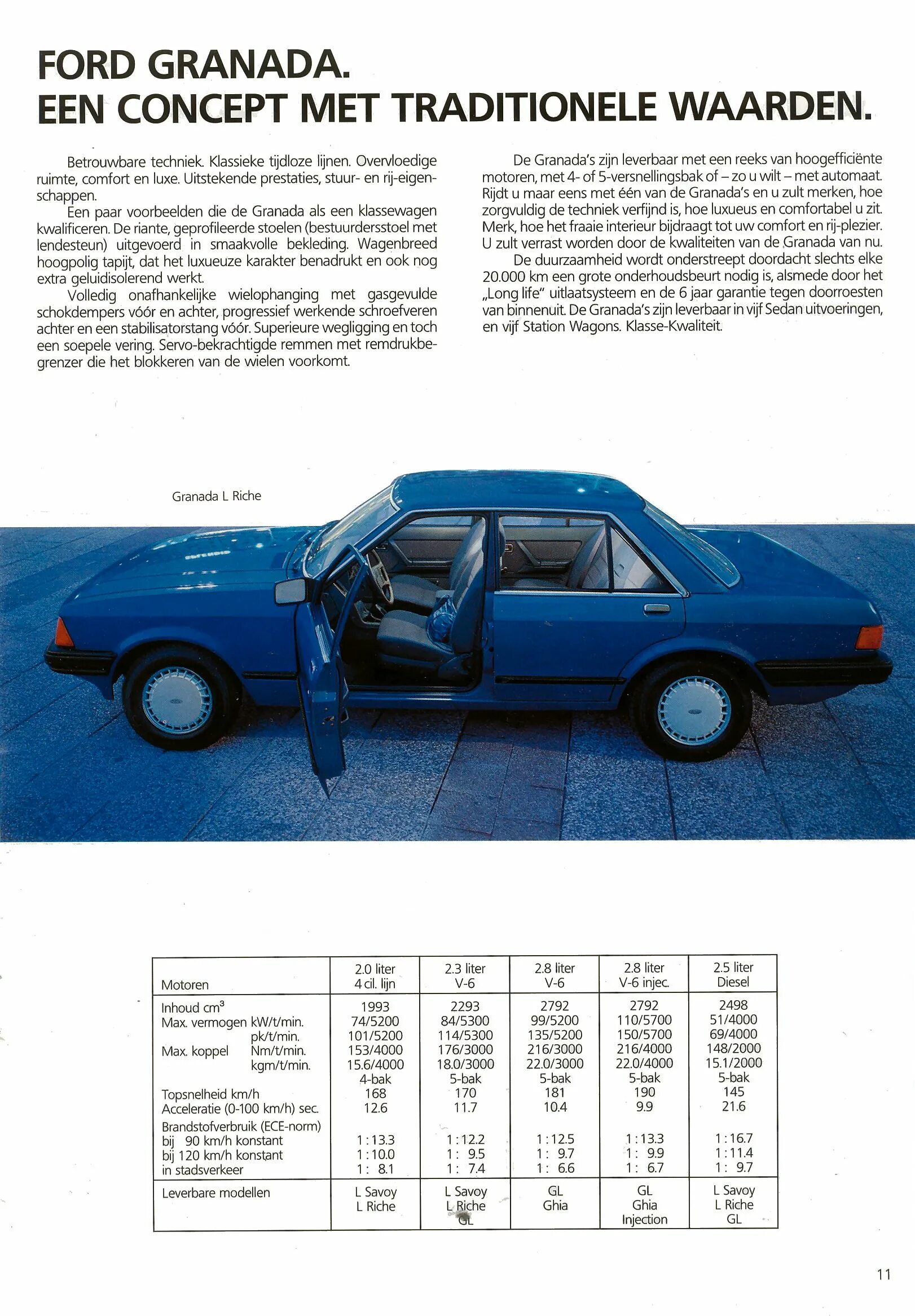Форд технический характеристика. Форд Гранада 1979 технические характеристики. Форд Гранада универсал характеристики. Форд Гранада 1982. ТТХ. Двигатель Форд Гранада 2.0 характеристики.