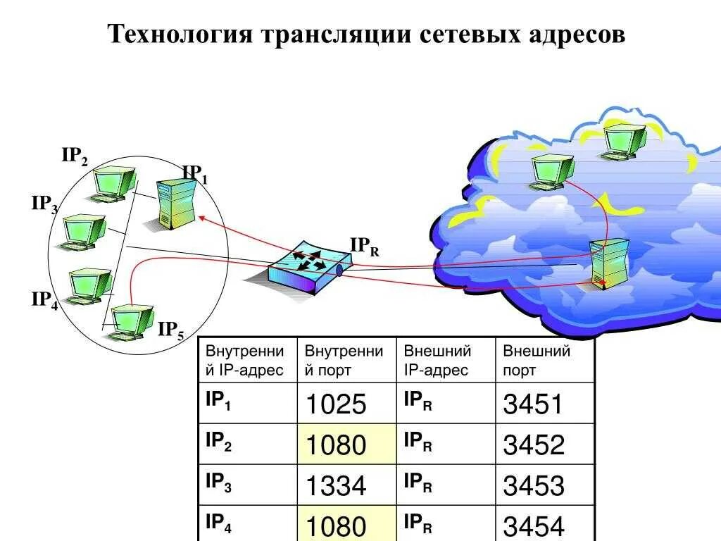 Сетевые адреса интернет. Адресация в локальных сетях. IP адресация для локальной сети. IP адреса для локальных сетей. IP адрес схема.