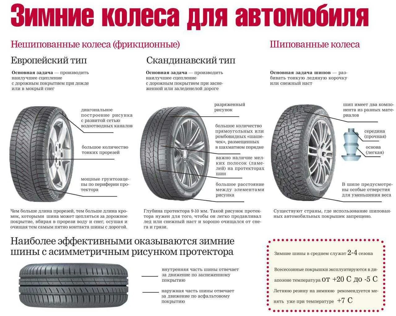 Какой срок летней резины. Когда переобувать летнюю резину. Когда менять летнюю резину на зимнюю. Когда переобувать зимнюю резину. Когда нужно переходить зимних на летние колеса.