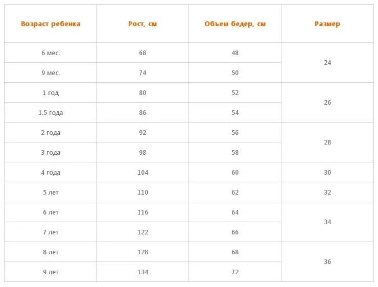 Диаметр 26 на какой рост. Размер трусов детских таблица по возрасту. Трусы детские на рост 140 размер. 28 Размер детский трусы. Трусы детские размер 7.