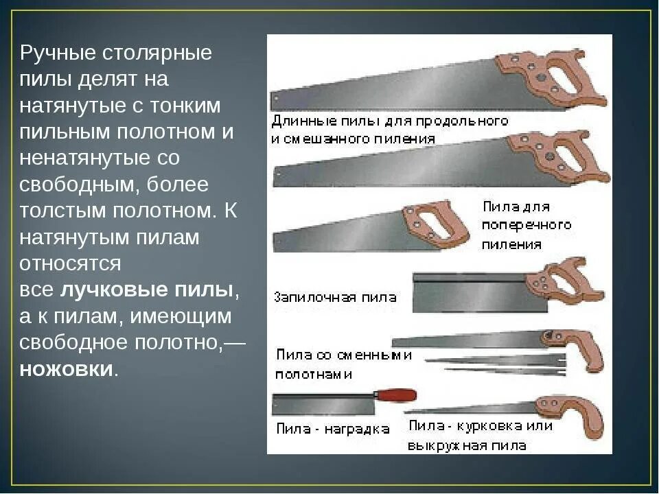 Ручные инструменты для пиления древесины. Инструменты для пиления древесины названия. Ручная пила ножовка. Разновидности ручных ножовок по дереву. Обзор ручных пил