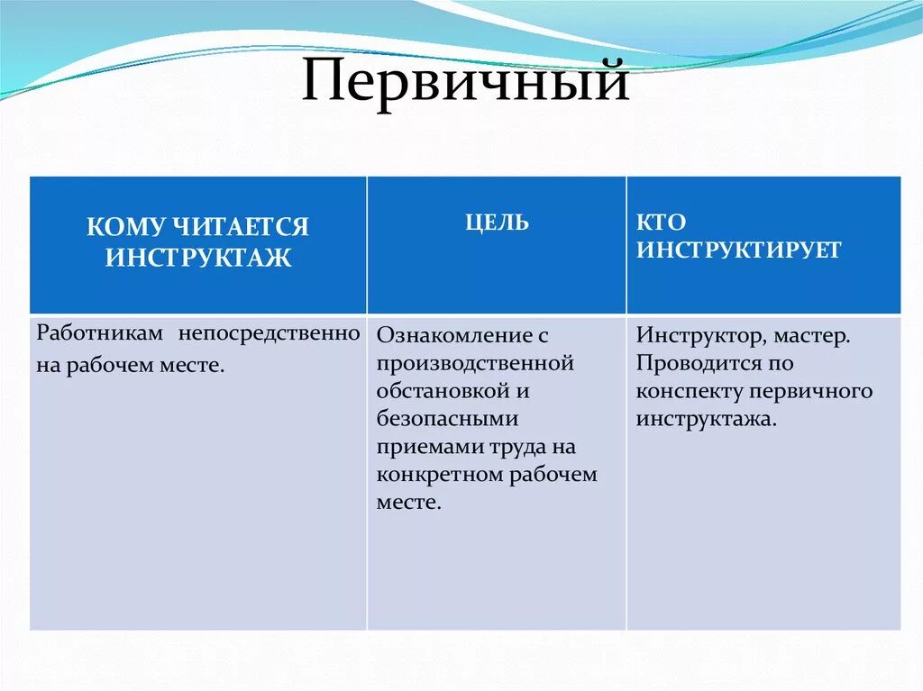 Цель инструктажей по безопасности. Цель проведения инструктажей по охране труда. Цель инструктажа на рабочем месте. Цель первичного инструктажа на рабочем месте. Первичный на рабочем месте инструктаж цель проведения инструктажа.