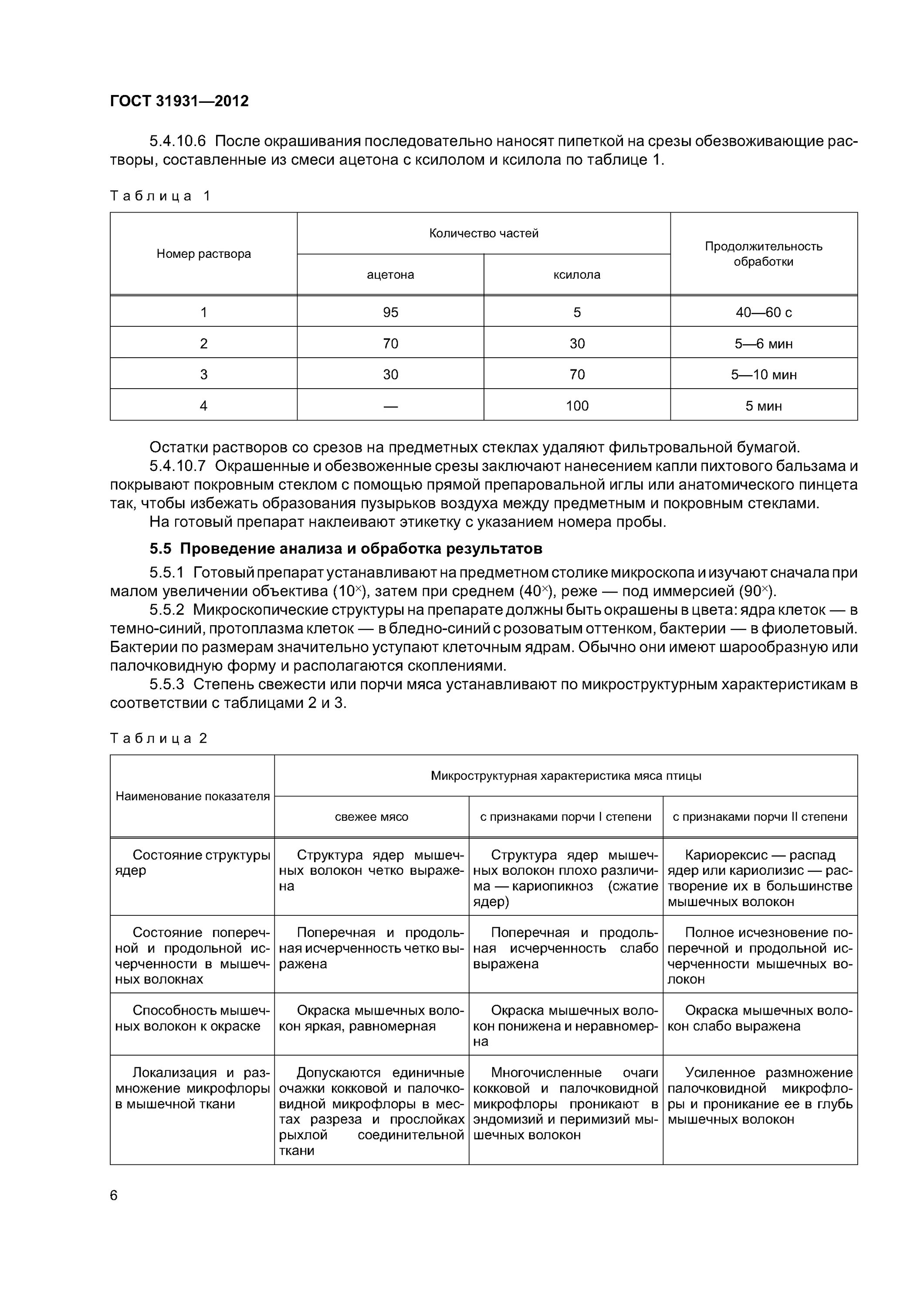 Микроскопический анализ мяса птицы. Упаковка мяса птицы ГОСТ. Результаты микроскопического исследования мяса. Протокол микроскопического исследования.