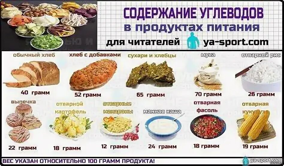 Овощи для безуглеводной диеты