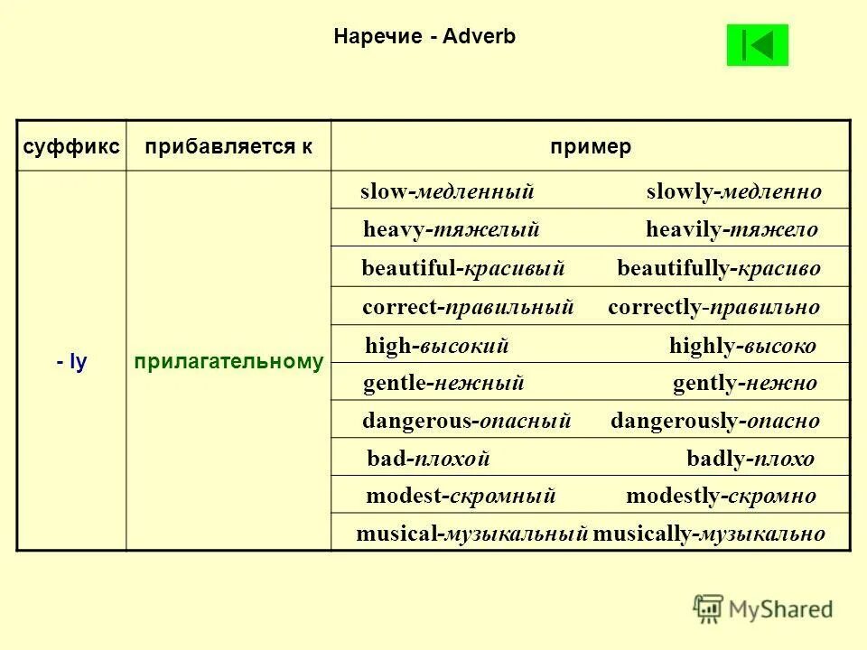 словообразование глаголов в английском.