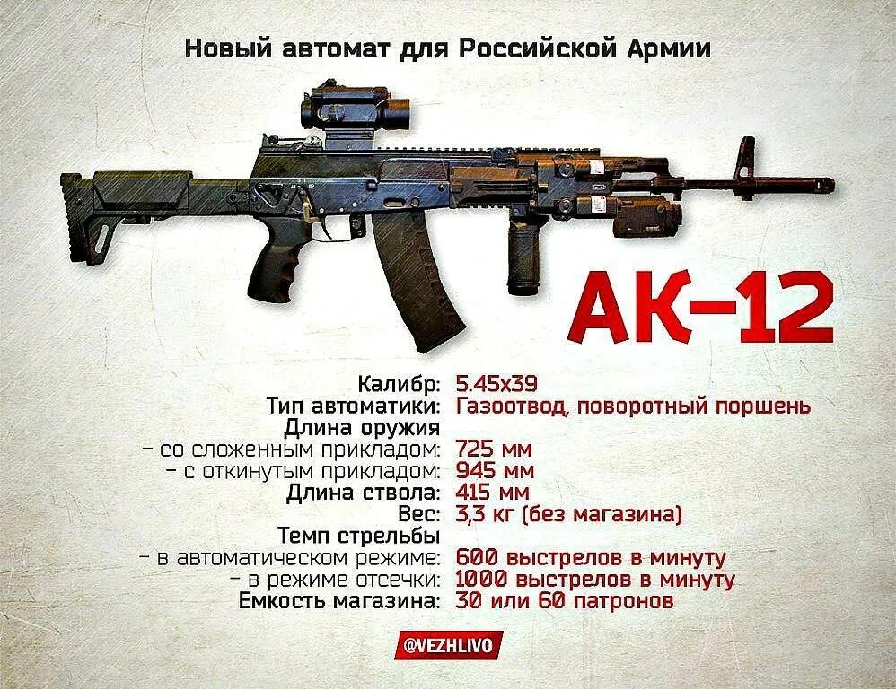 N 74 рф. ТТХ АК 74м и АК 12. АК 12 длина ствола. АК-12 автомат Калибр патрона. АК-112 автомат характеристики.