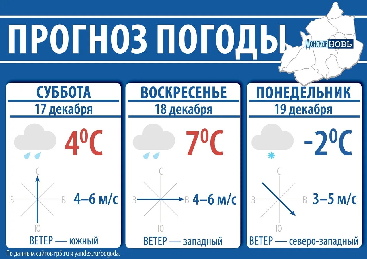 Погода донской ростовская область