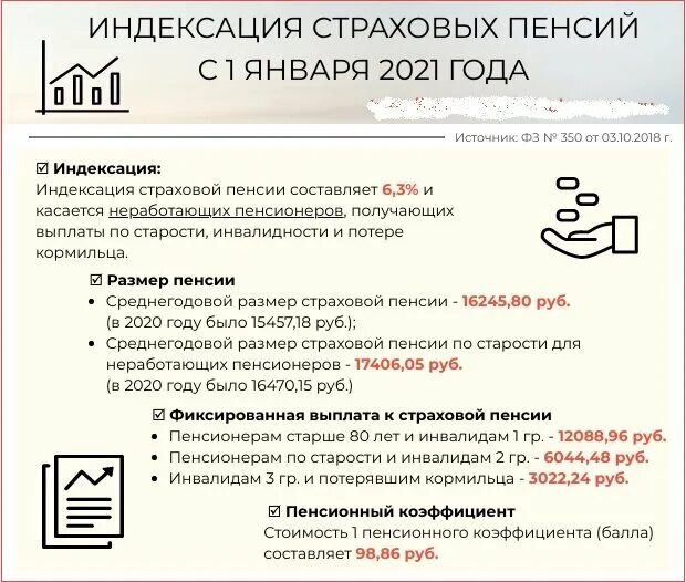 Надбавка работающим пенсионерам в 2024 году. Стоимость пенсионного балла в 2021 году. Стоимость пенсионного балла. Стоимость одного балла пенсии в 2021. Стоимость ИПК В 2021 году для начисления пенсии.