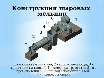 Валы мельниц