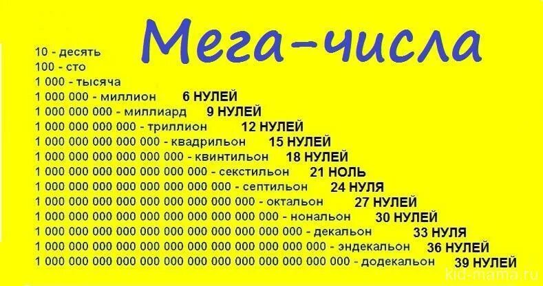 Все существующие числа