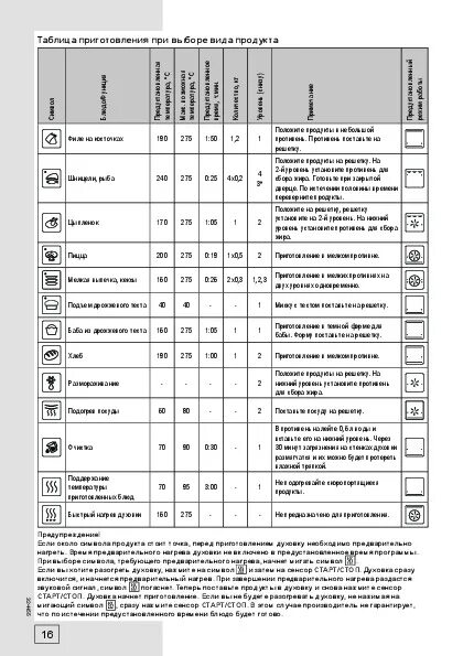 Духовой шкаф горенье режимы