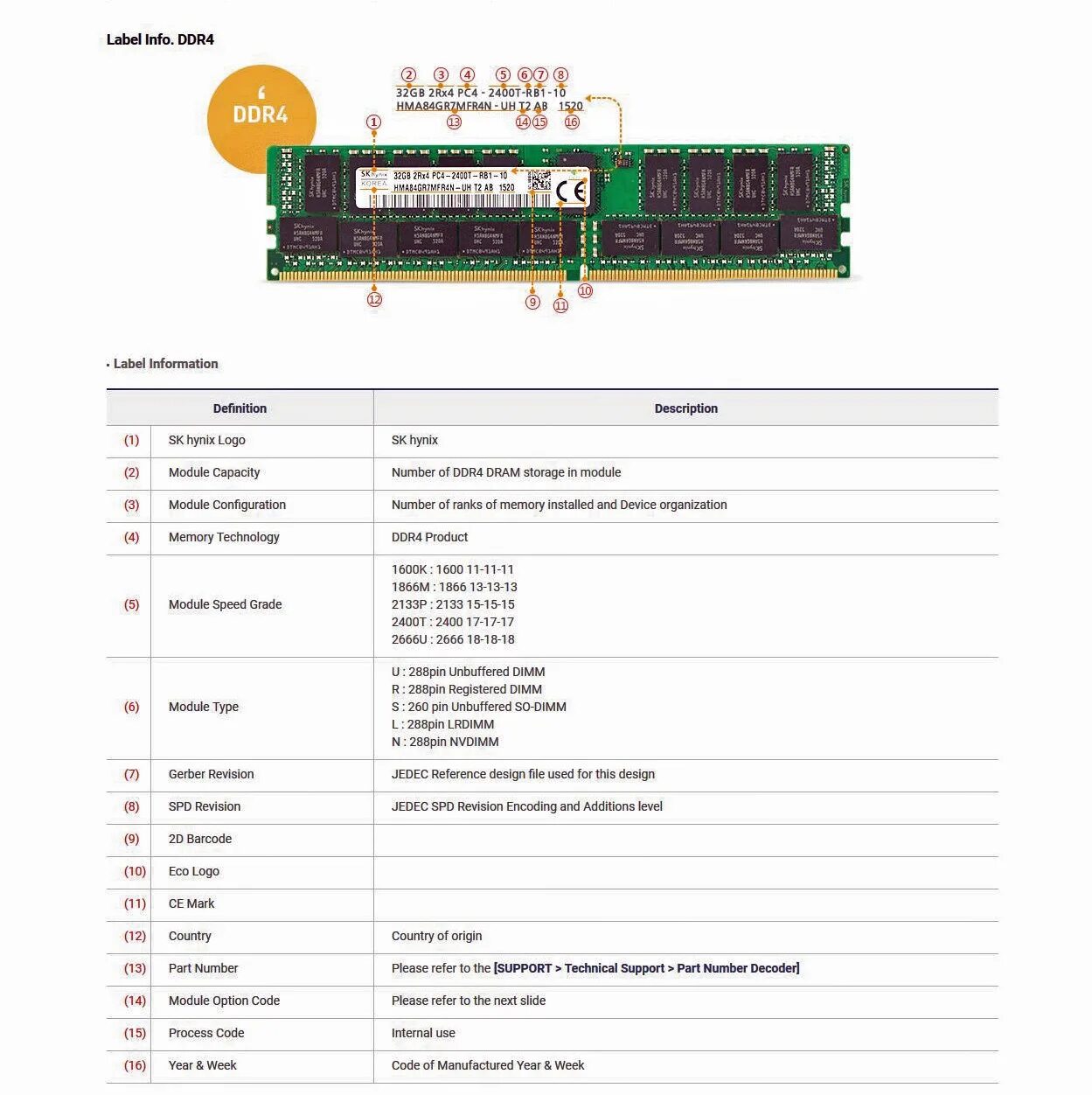 Расшифровка оперативной памяти. Маркировка оперативной памяти ddr3 Samsung. Расшифровка маркировки ddr4. Маркировка оперативной памяти Samsung. Расшифровка маркировки оперативной памяти Hynix.