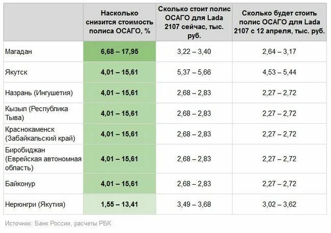 расценки на мясо говядины. самый дешевый бензин по странам.