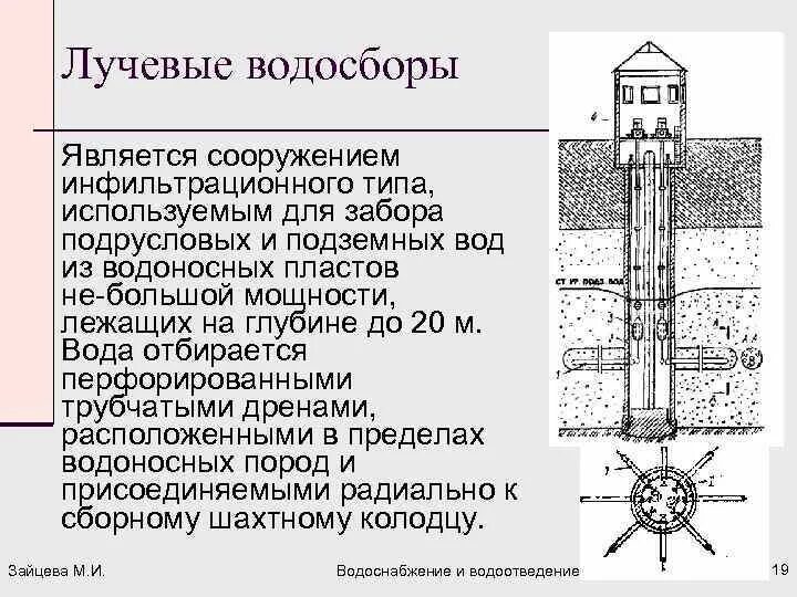 Сооружение для забора воды. Инфильтрационные сооружения. Что является сооружением. Сооружения для забора подземных вод. Типы сооружений для забора подземных вод.