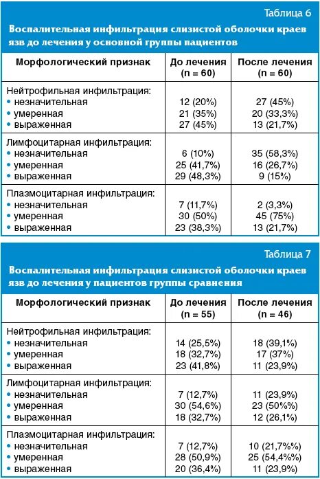 Схемы лечения язвенной болезни желудка и двенадцатиперстной кишки. Язва желудка антибиотики. Лечение язвы желудка препараты схема лечения. Антибиотики при язве желудка схема лечения. Лекарство для лечения язвы эффективные