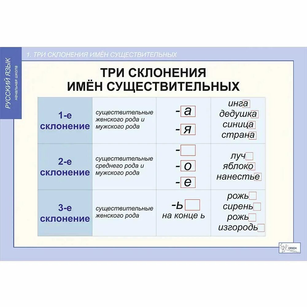 Склонения имен существительных таблица 4 класс Пин от пользователя Dagmar Richter на доске Russisch Школьники, Уроки письма, Шк