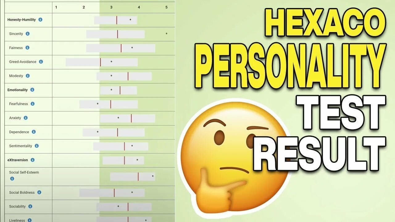 Exec-u-Test personality правильные ответы. Ответы теста exec u Test personality. HEXACO personality Index. 105 personality test