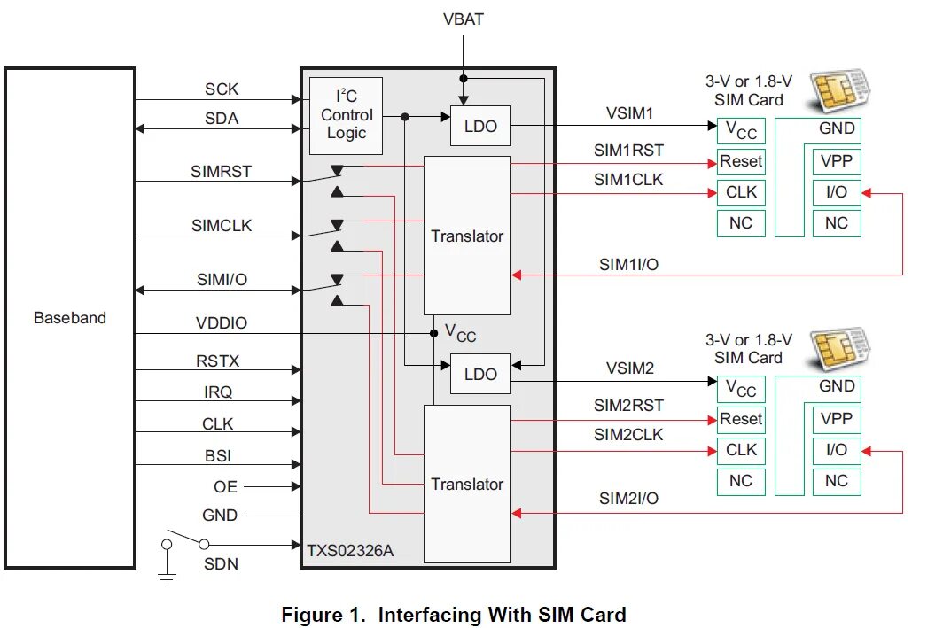 Как подключить вторую симку. Схема программатора для сим карт. SIM Card Reader схема. Распиновка сим карты. Распиновка разъема SIM карты.