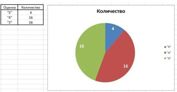 Диаграмма оценок. За контрольную работу учащиеся 11 класса. Диаграмма оценок за контрольную. Диаграмма оценок ученика. 3 36 оценка