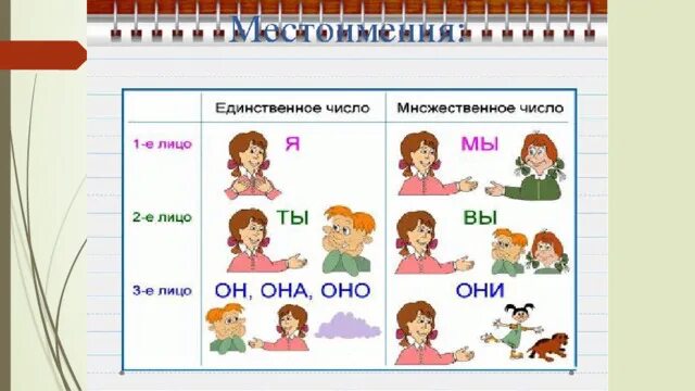 Искать лицо число