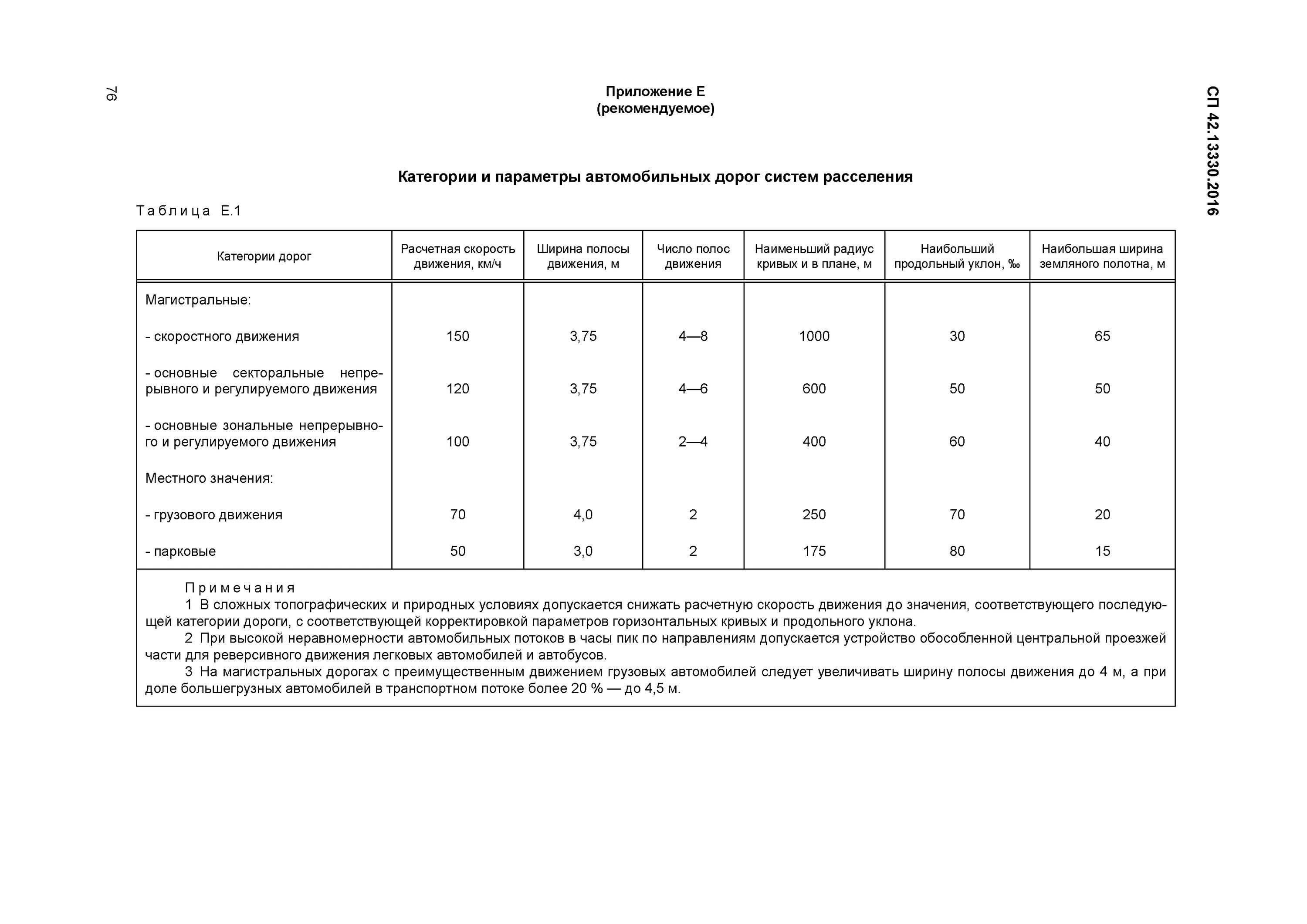 СП 42.13330.2016 машиноместа. Таблица 11.2а СП-42.13330.2016. СП 42.13330.2016 таблица 10. СП 42 автостоянки.