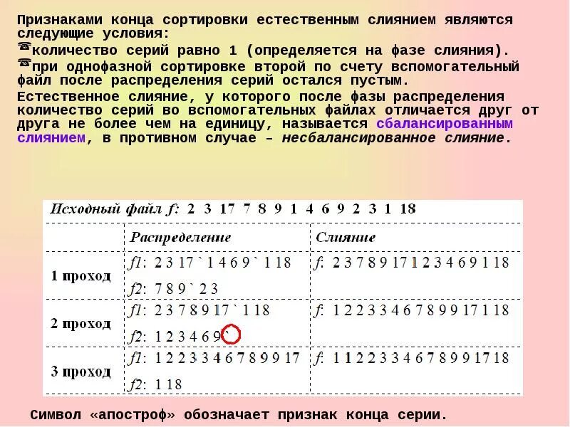 Обозначьте определение алгоритма сортировки слиянием. Признаками конца сортировки естественным слиянием. алгоритм сортировки естественным слиянием. сортировка методом естественного слияния. сортировка файлов естественным слиянием.