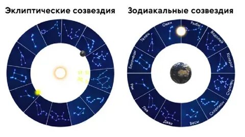 Эклиптика сколько созвездий