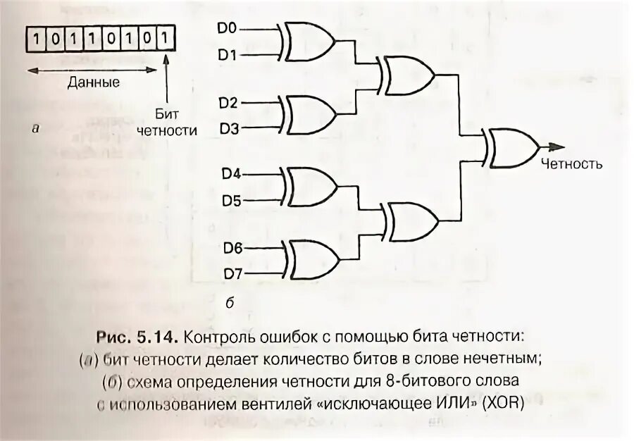 Схема контроля четности. Схема контроля четности на логических элементах. Схема проверки на четность. Контроль четности микросхемы. Если число нечетное и бит четности