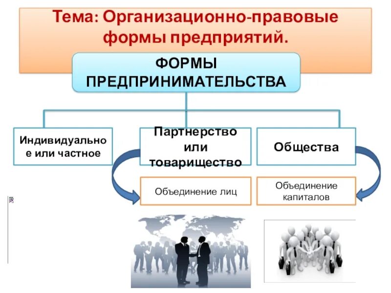 Организационно-правовая форма это. Организационно-правовые формы организаций. Формы организации фирмы. Организационные правовые формы фирмы. Организационная форма ведения бизнеса