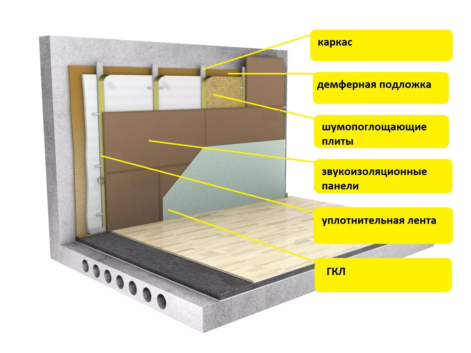 Звукоизоляция установка