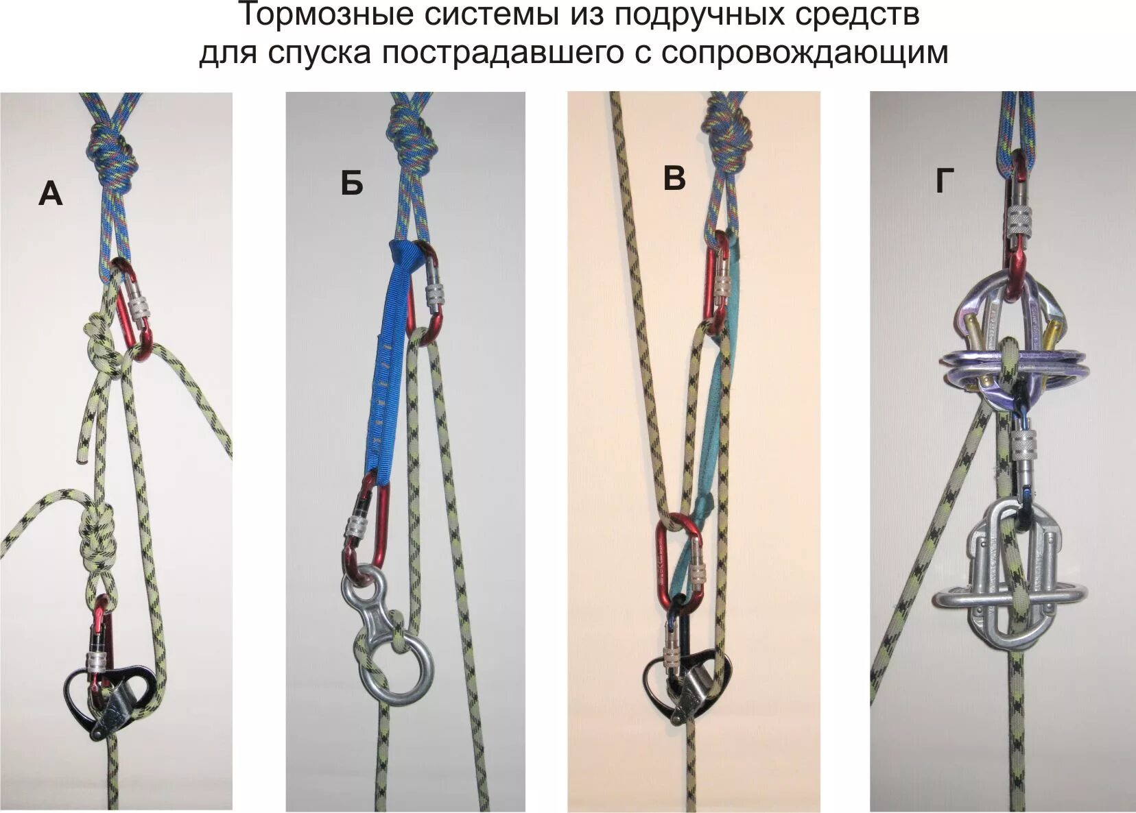 Что такое устройства обеспечения спуска