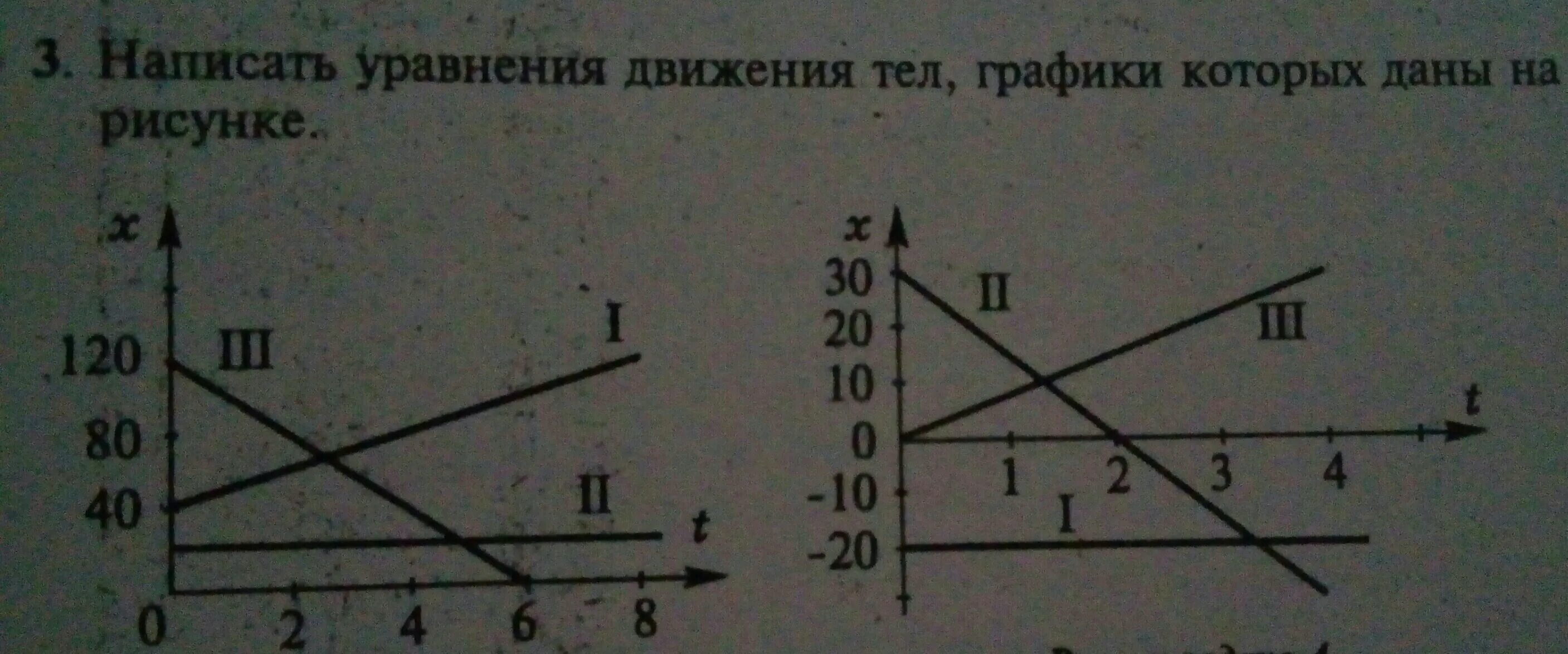 Опишите движения графики которых. Уравнение движения тела по графику. Запишите уравнение движения. Опишите движение тел графики которых. Написать уравнение движения тела