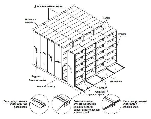 Какое расстояние между стеллажами. Схема расстановки стеллажей на складе. Стеллажное хранение на складе схема. Монтажная схема установки стеллажей. Принципиальная схема передвижных стеллажей.