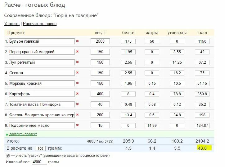 Калорийность куриного бульона из грудки