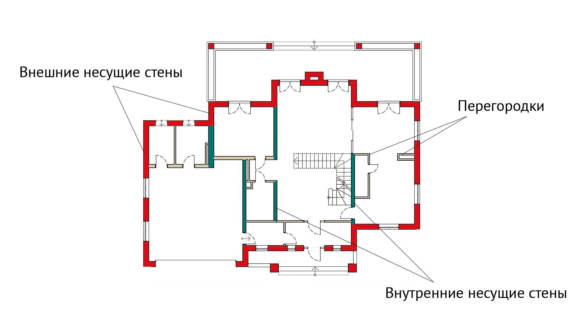 Нужна ли несущая стена. Несущие стены и перегородки. Внешние несущие стены. Наружные и внутренние несущие стены. Внутреннее несущие Теня.