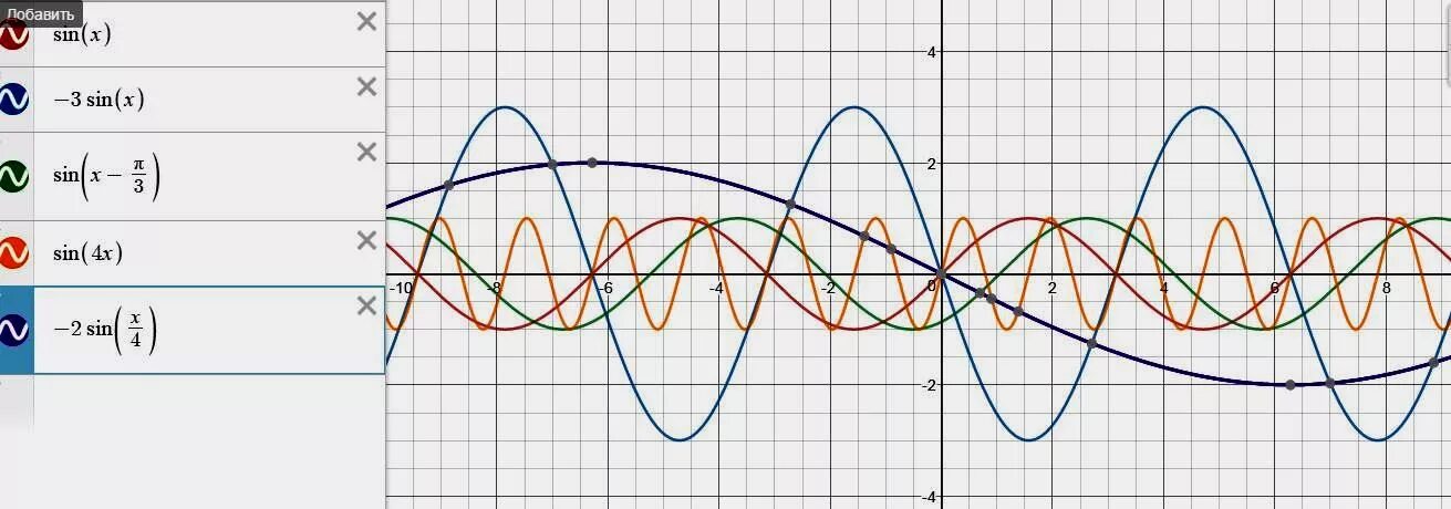 Синус 3х синус х. Синусоида график. Сдвиг синусоиды. Смещение синусоиды. Графики синусоиды.