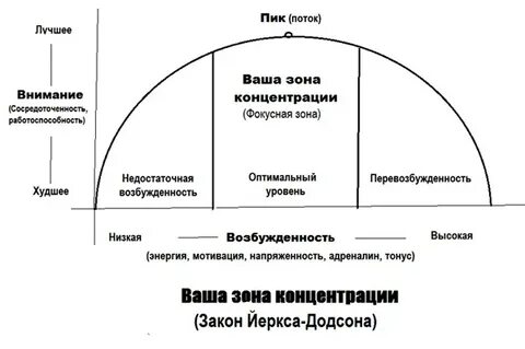 Оптимальная мотивация