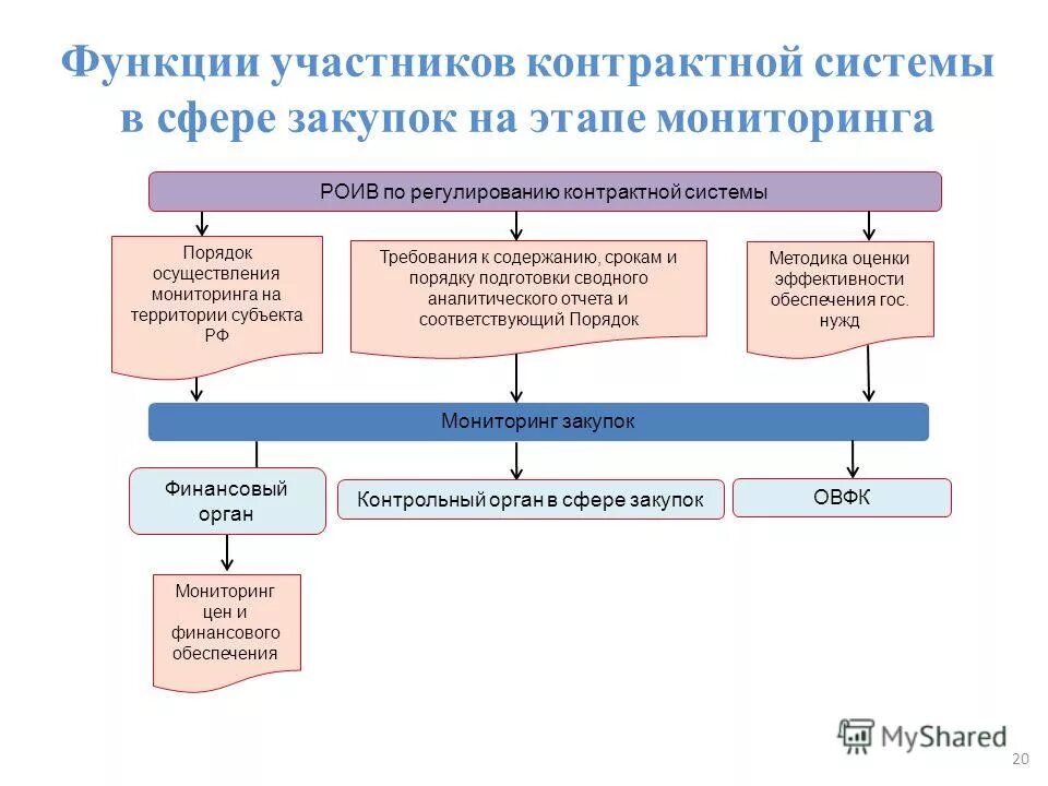 Сфере в центральных системах. Космология пифагора. Стандартизация качества. Система мониторинга. Окклюзия и облегчение физиология.