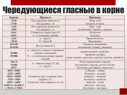 181 проанализируйте позиционные чередования гласных
