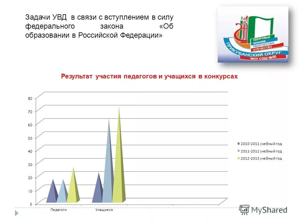 Сайт малые города 37 рф результаты