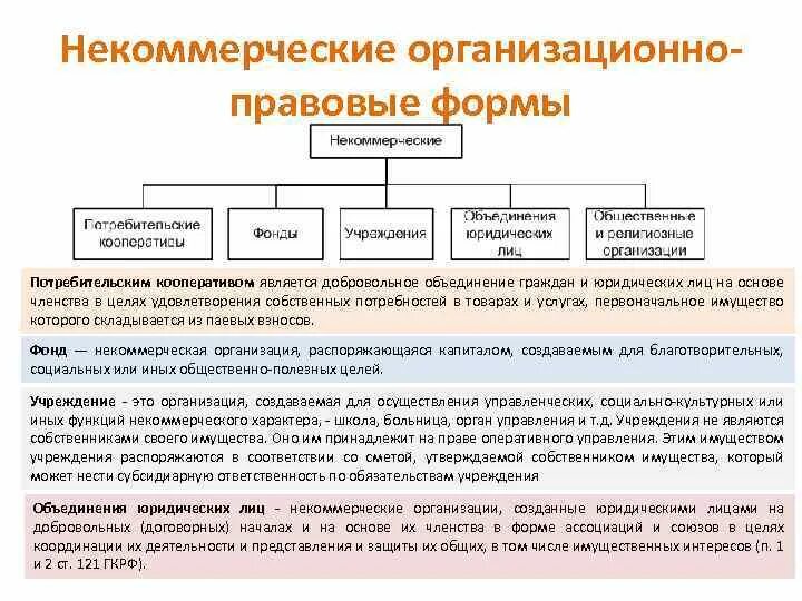 К юридическим лицам относятся потребительский кооператив