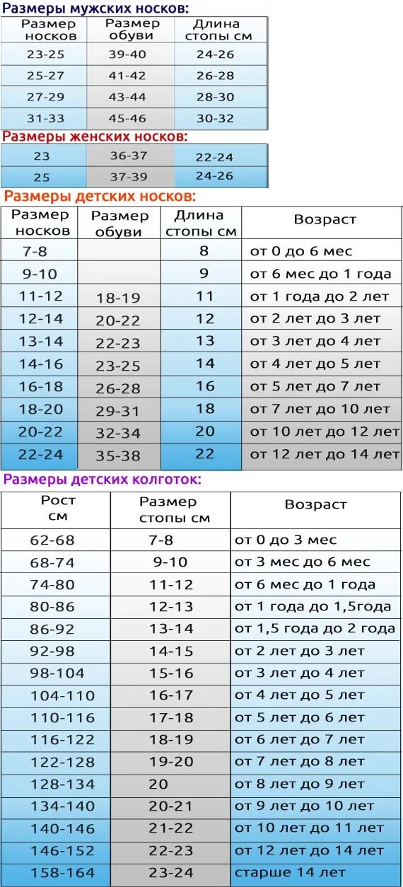 27 размер носков мужских на какой. Размер носков для детей 23. Носки таблица размеров для детей. Размер носков 34 размер. Размер носков для детей 10 лет.