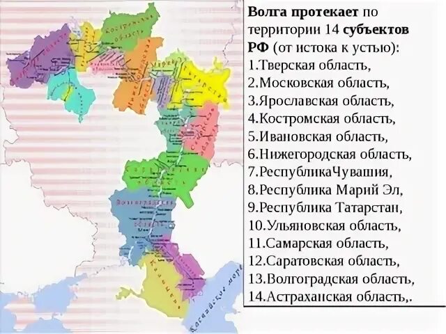 Субъекты на территории волги