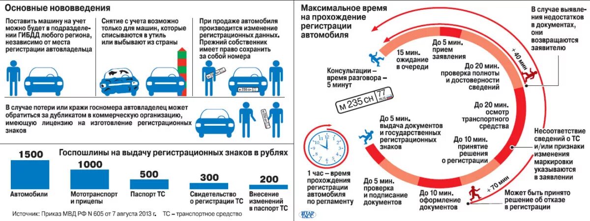 Постановка на учет в гибдд осаго. Порядок регистрации автомобиля. Автомобиль при постановке на учет. Порядок постановки на учет автомобиля. Действия при постановке автомобиля на учет в ГИБДД.