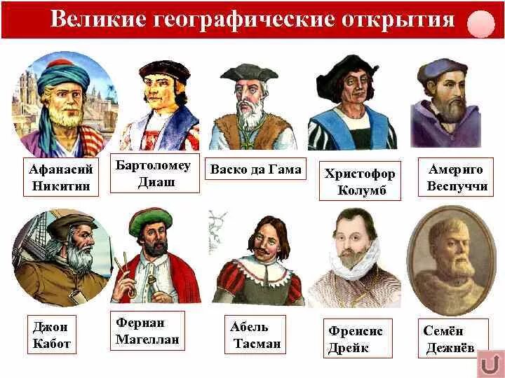 Колумб васко да гама фернан магеллан. Марко поло Колумб ВАСКО да Гама. Великие путешественники Магеллан и Колумб. Географические открытия нового времени ВАСКО да Гама.