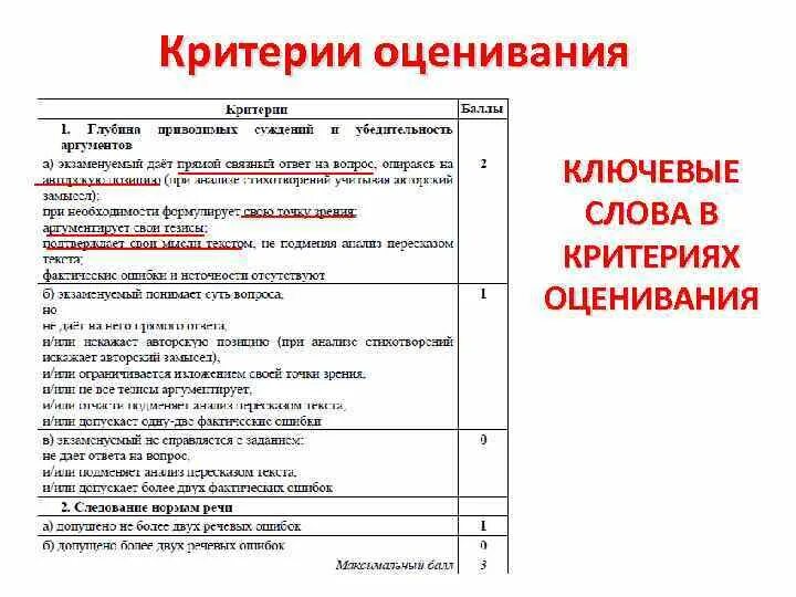 Критерии оценивания. Критерии оценивания продукции. Критерии оценивания Текса. Задание 1.1.1 критерии оценивания. Живая классика критерии оценивания