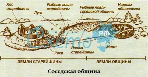 Земли общины