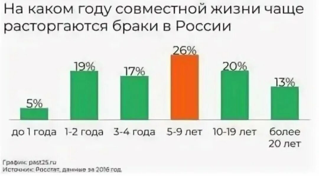 Вторые браки разводы